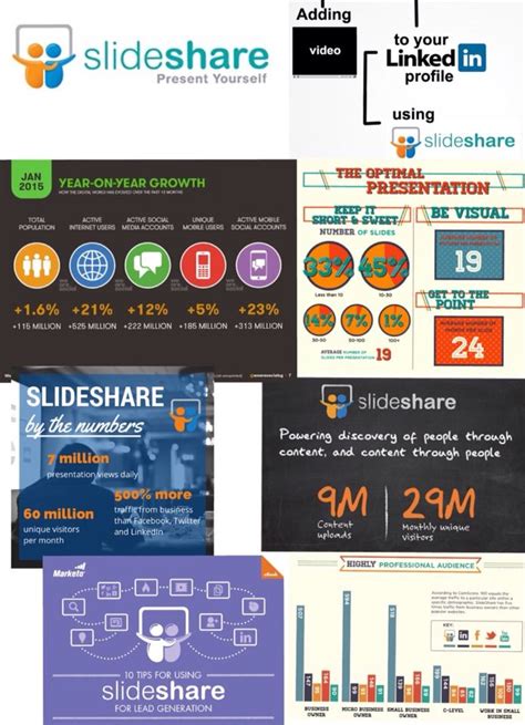Slideshare And Linkedin Presentation Visual Ads Collages Apps