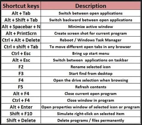 Most of them are introduced in windows win + q open the search charm to search everywhere or within the open app (if the app supports app search). COMPUTER TRICKS AND SOFTWARES: windows shortcut keys