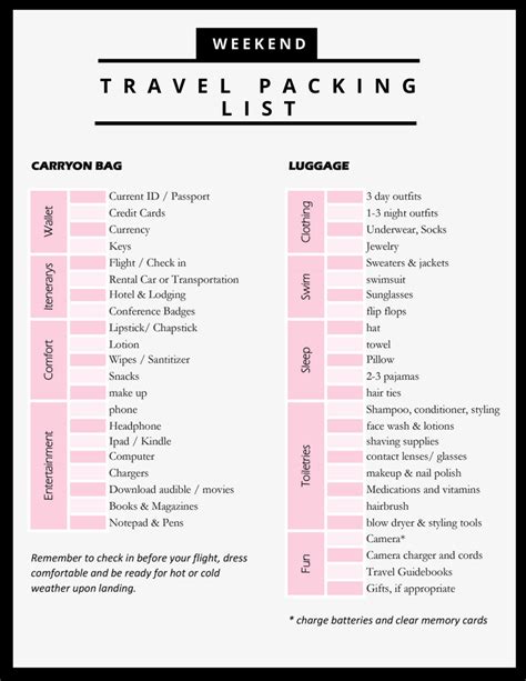 Ultimate Weekend Travel Packing List