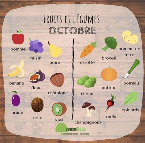 Calendrier Des Fruits Et Légumes Du Mois Doctobre Nappilla