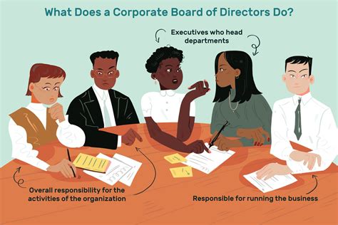 What Does A Board Of Directors Do