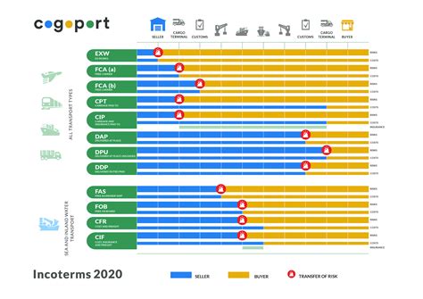 Incoterms 2020 Pictures