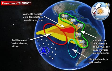Mayte Causas Y Consecuencias Del Fenómeno El Niño