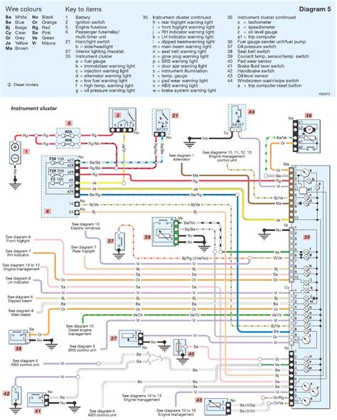 Renault Clio Wiring Diagram Pdf Wiring Diagram And Schematics