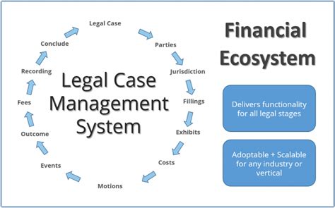 Legal Case Management Tools And Software Solutions For Law Firms