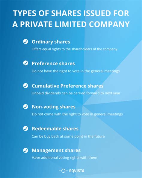 How To Issue Shares In Private Limited Company Eqvista 2023