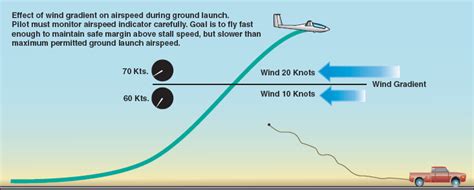 Wind Shear Facts For Kids
