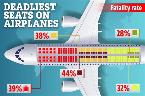 The Deadliest Seats On An Airplane Have Been Unveiled With Popular