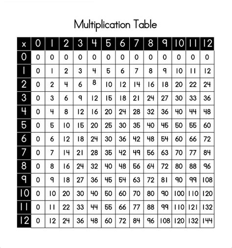 Multiplication Table Print Out