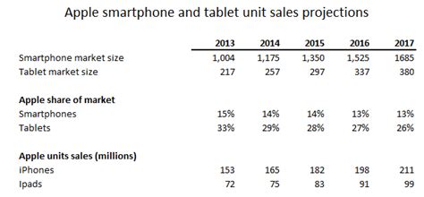 I see that seeking alpha has a pro and pro plus option. Quantifying Apple's Strategic Errors - Apple Inc. (NASDAQ ...