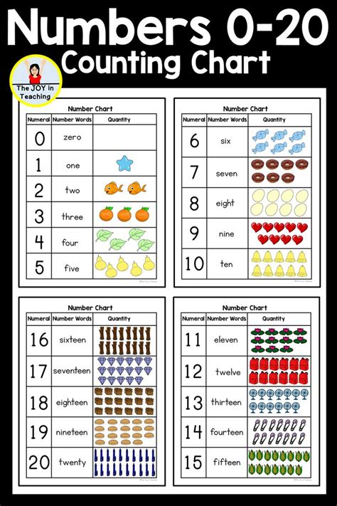Numbers 0 20 Counting Chart In 2021 Counting Chart Number Words