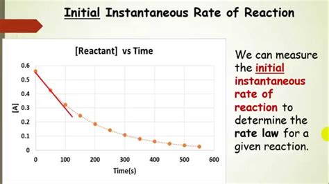 Working out the rate of reaction is straightforward. Finding the Rate Law using Method of Initial Rates ...