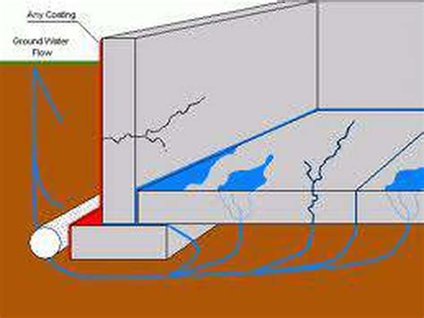 We did not find results for: Hydrostatic Pressure and Why a Basement Leaks | U.S ...