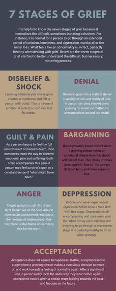 Instrumental album based on the 7 stages of grief. 109 Best Stages of Grief images in 2019 | Stages of grief ...