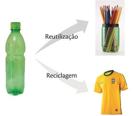 Qual A Diferença Entre Reciclar Reduzir E Reutilizar
