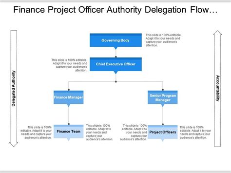 Task Delegation Flow Chart