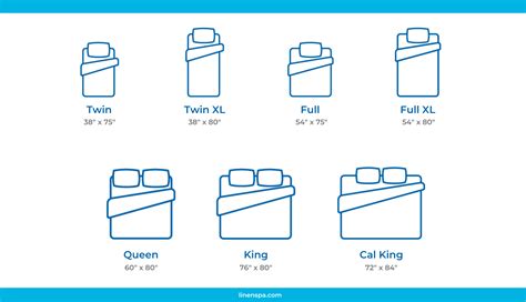 Mattress Size Chart Bed Dimensions Guide 2023