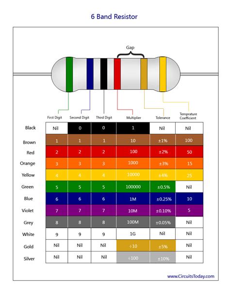 Resistor Color Code Chart Pdf Images