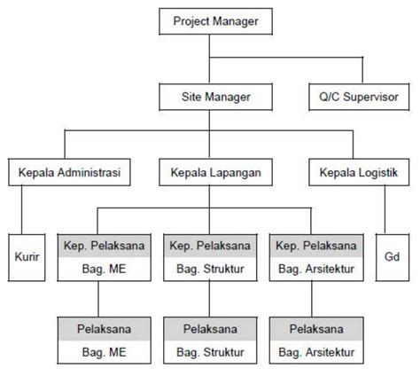 We did not find results for: Pendelegasian Tugas & Tanggung Jawab