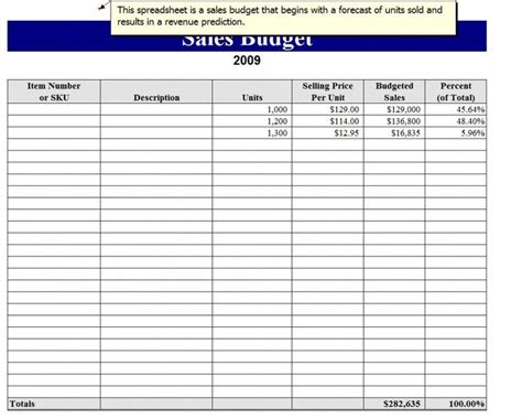 With spreadsheets, you can quickly and easily digitize your inventory and sales systems. Sales Tracking Spreadsheet Goals Te 1024X822 Excel Daily ...