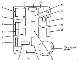 Have no owner manual and am trying to change fuse for my dimmer lights. Ford F-150 (1992 - 1997) - fuse box diagram - Auto Genius
