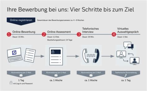 Deutsche Bank Gruppe Ausbildung Infos And Freie Stellen Azubiyo