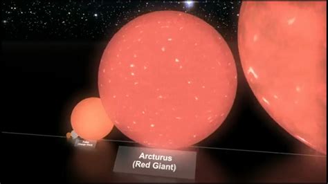 Creation Perbandingan Ukuran Bumi Planet Bintang Galaxy