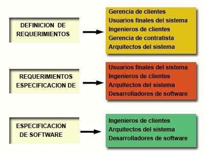 Tema Ingenier A De Requerimientos Ingenier A De Software