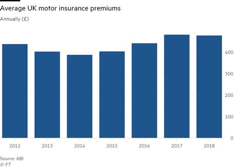 Premiums tend to vary from insurer to insurer, and your personal driving record is important. How Much Does Car Insurance Cost Per Month ~ news word