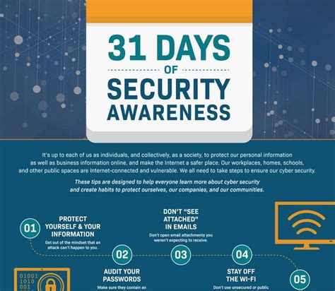 Infographic Simple Steps To Online Safety Days Of Cyber Security Tips Cyber Security