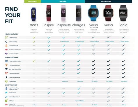 Fitbit Health And Fitness Tracker Currys