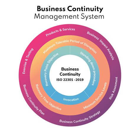 Iso 223012019 Business Continuity Management Systems At Rs 15000