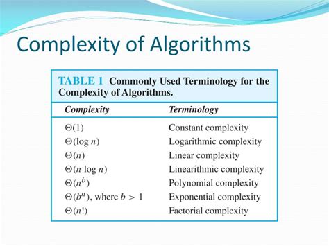 Ppt Discrete Mathematics Complexity Of Algorithms Powerpoint