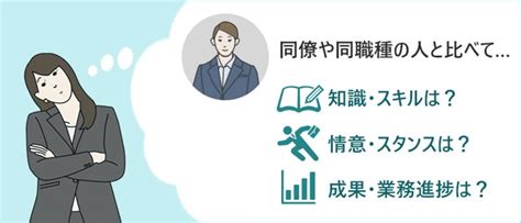 「上司からの評価が低い・正当な評価をしてくれない」とき、どうすればいい？