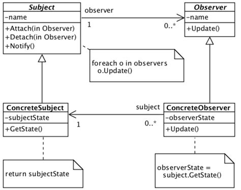 Inheritance Class Diagram A Partial Uml Class Diagram Of Transforms