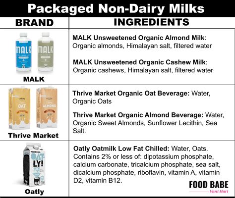What Are The Healthiest Non Dairy Milks To Drink