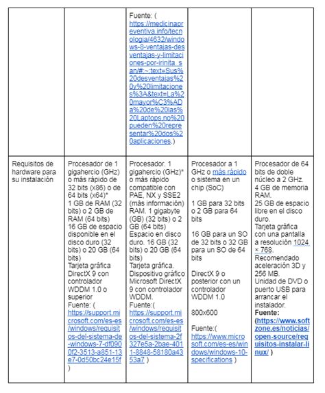 Tabla Comparativa De Sistemas Operativos Hot Sex Picture