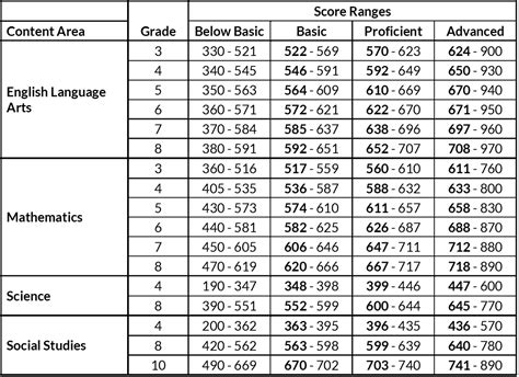 Map Scores By Grade World Map 07