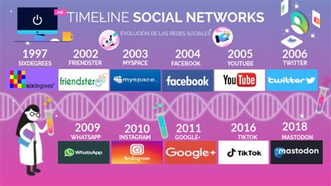 Timeline Social Networks