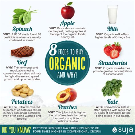Why You Should Always Choose Organic For These Specific Foods