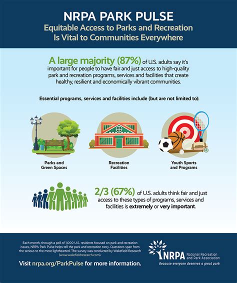 Equitable Access To Parks And Recreation National Recreation And Park