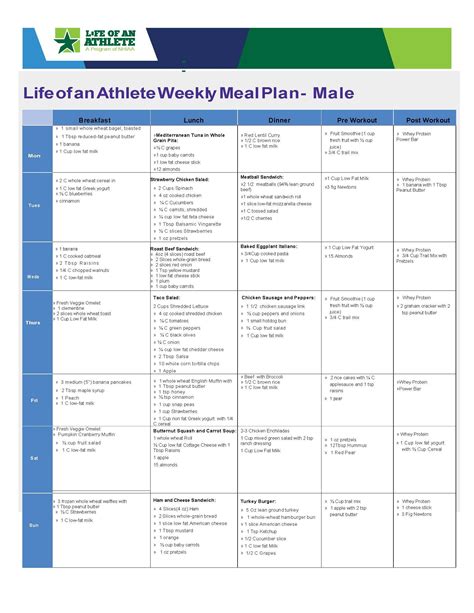 Loa Weekly Meal Plan For Male Athlete Week 11 Athlete Meal Plan