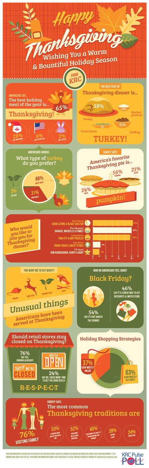Happy Thanksgiving | Thanksgiving infographic, Thanksgiving facts, Thanksgiving wishes