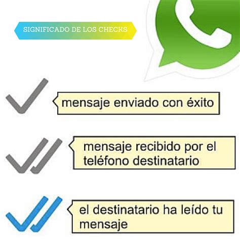 O Que Significa Vs No Whatsapp Modisedu
