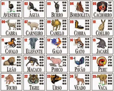 Jogo do Bicho | Jogo de bicho, Tabela jogo do bicho, Jogos de azar