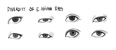 How To Draw Monolid Eyes Diereukvanappelsmarkbehr