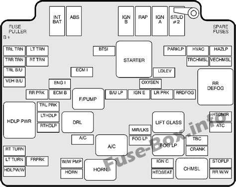 In case anyone else needs it, i scanned in the fuse box diagram that is supposed to come in the front fuse box. Fuse Box Diagram Chevrolet S-10 (1994-2004)
