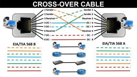 Check spelling or type a new query. LAN Cable Color Code | RJ45 connector color code | LEARNABHI.COM