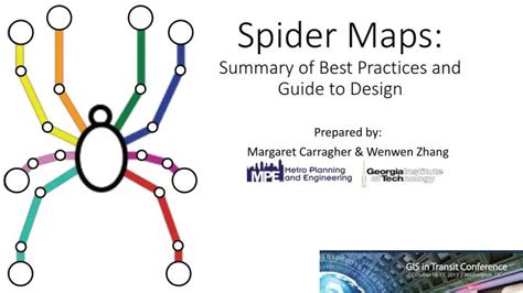 Ppt Spider Maps Summary Of Best Practices And Guide To Design