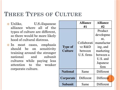 Ppt Managing Culture Differences Powerpoint Presentation Free